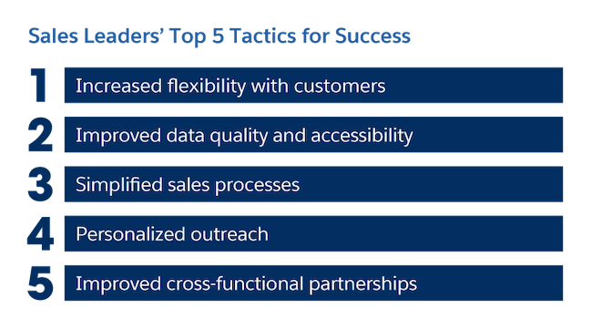 Sales leaders' top 5 tactics for success