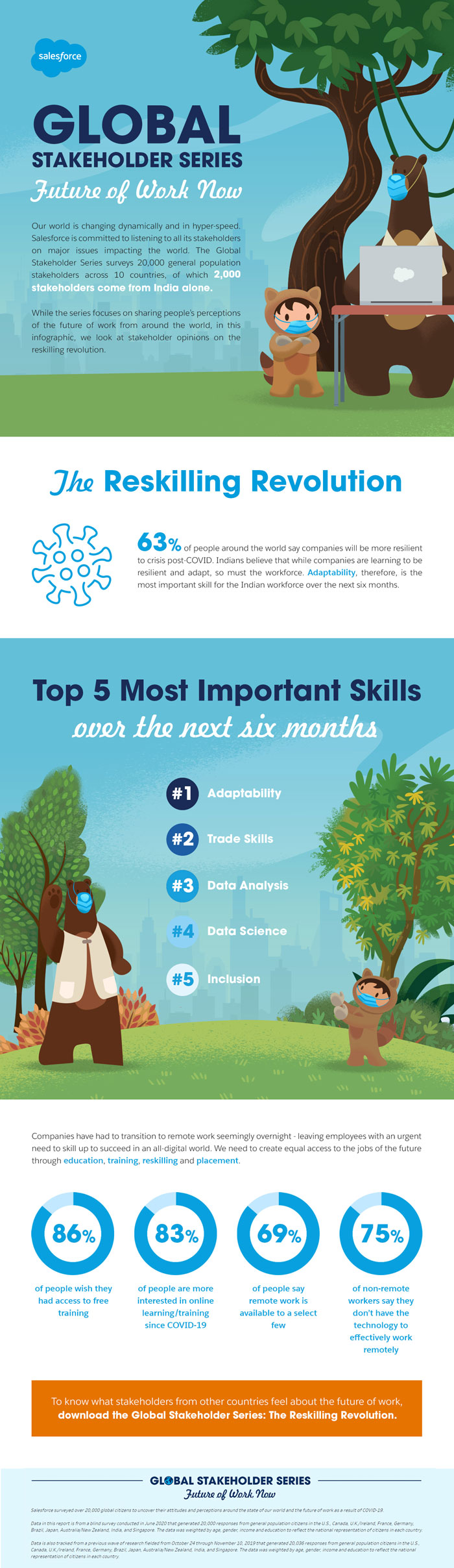 Infographic: The need to upskill and reskill employees 