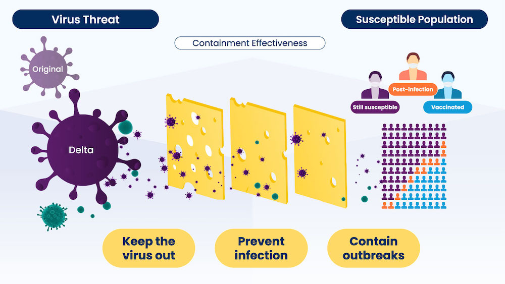 pandemic scenarios