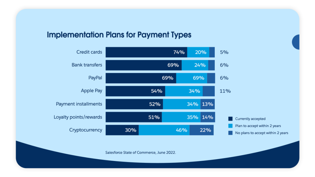 Implementation plans for payment types