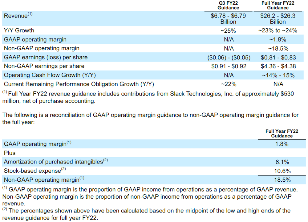 Earnings Table