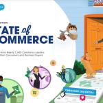 La prima edizione del report "State of Commerce" di Salesforce