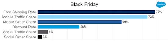 Black Friday stats