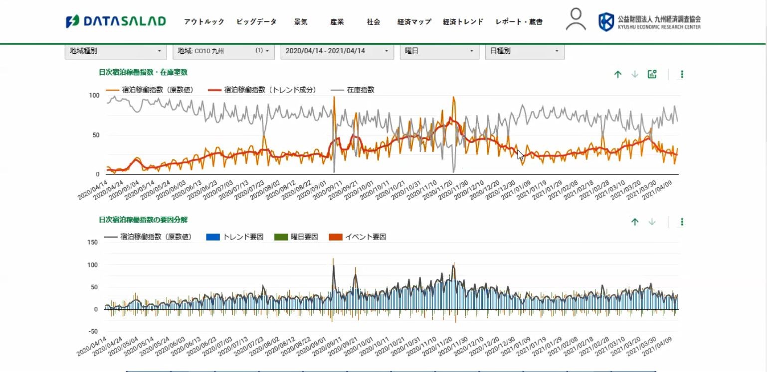 新型コロナ感染拡大で大きな影響を受けた九州経済：企業のDXの現状と