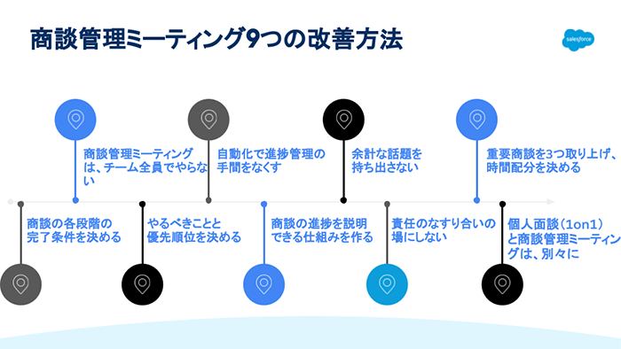 図：商談管理ミーティング9つの改善方法