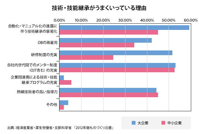 ものづくり日本の技能継承、人材育成のカギ - Salesforceブログ