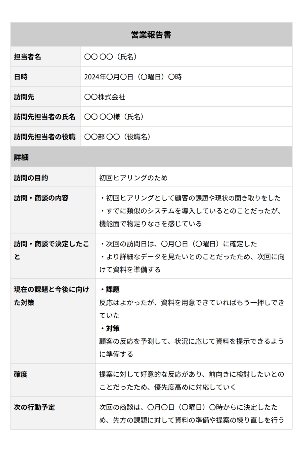 営業報告書の例文・テンプレート