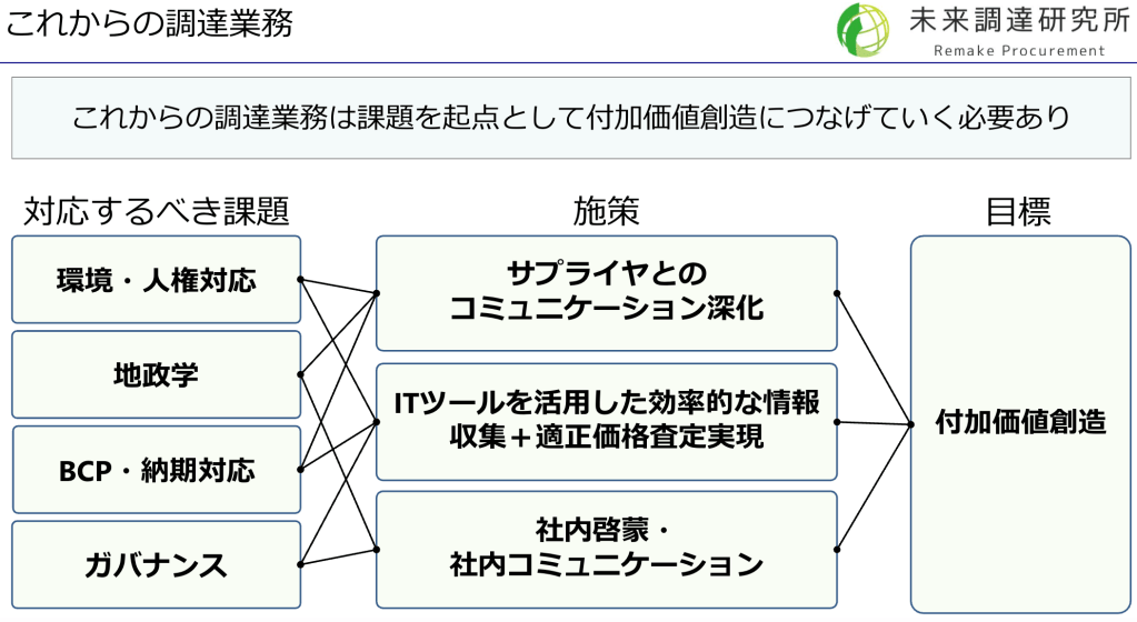 これからの調達業務