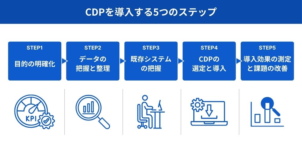 図：CDPを導入する5つのステップ