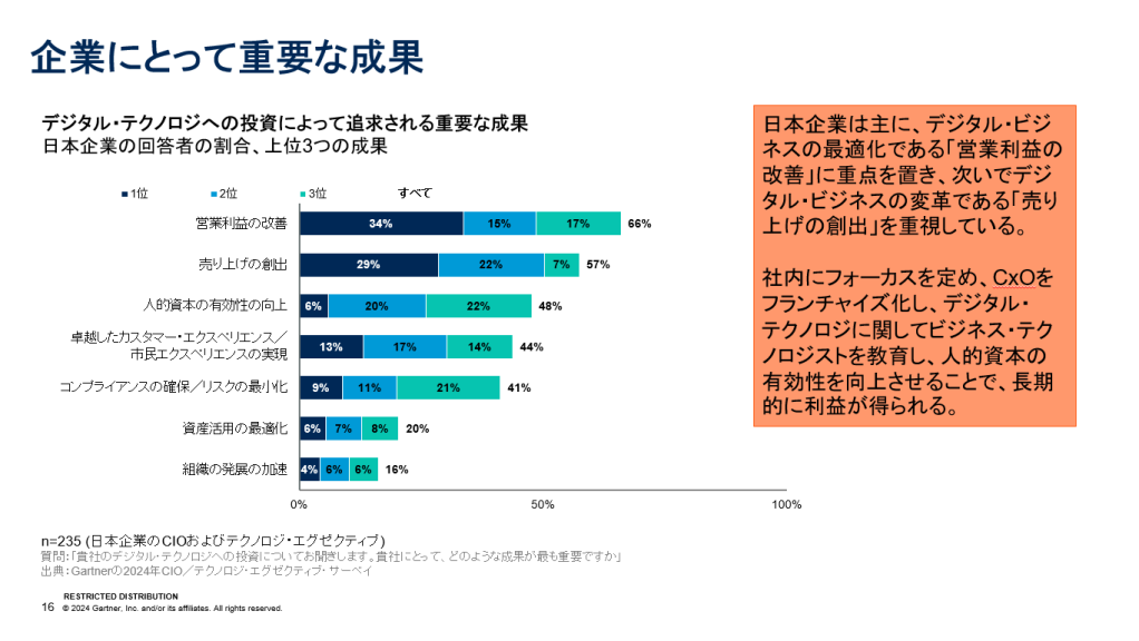 Salesforce (セールスフォース) は何がすごい？　－　売上を上げる仕組み