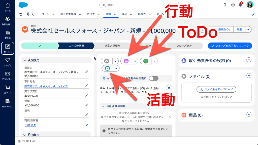 活動やToDoを入力しよう（図表1）