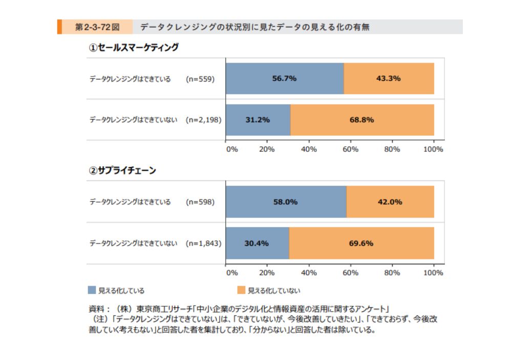 販売 データ クレンジング クラウドソーシング