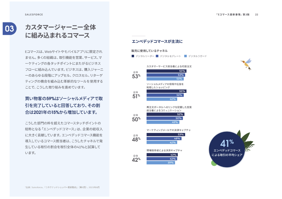 Salesforce、「Eコマース最新事情」（第3版）の日本語版を公開 