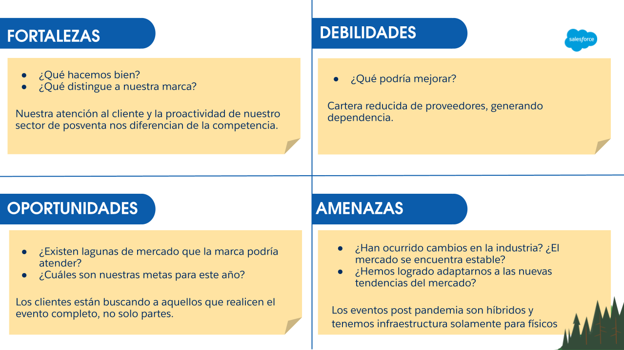 ¿qué Es El Análisis Foda Y Cómo Hacerlo Salesforceemk 8319