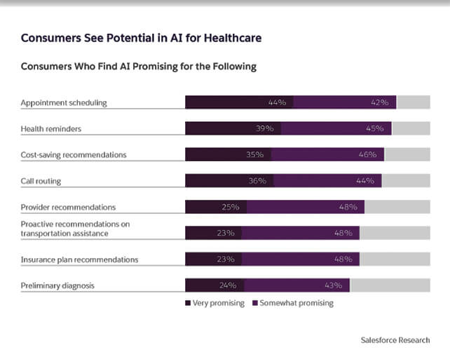 consumer research in healthcare