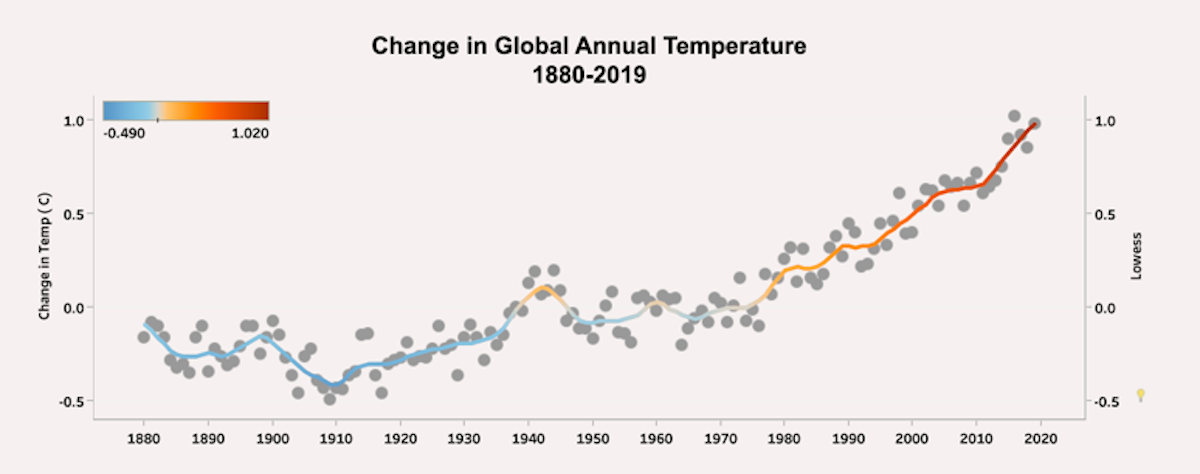 COVID-19 And The Climate Crisis: Why It’s More Important Than Ever To ...