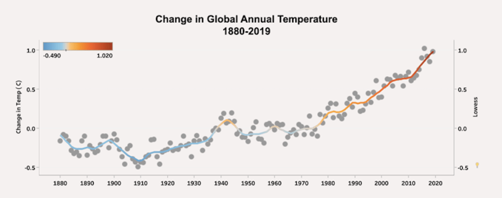 COVID-19 and the Climate Crisis: Why it’s More Important Than Ever to