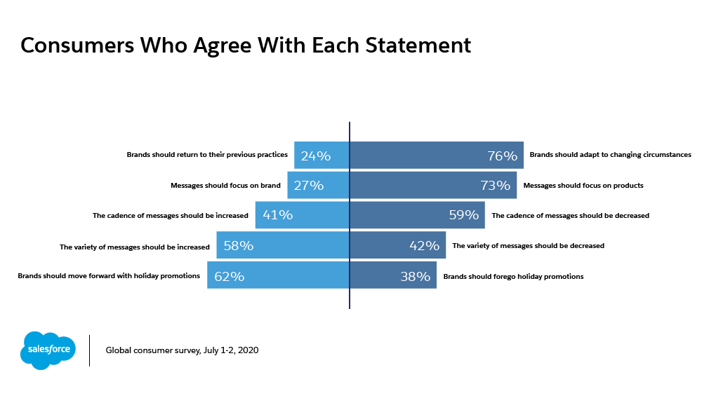 Survey reveals consumer perceptions of brand direction