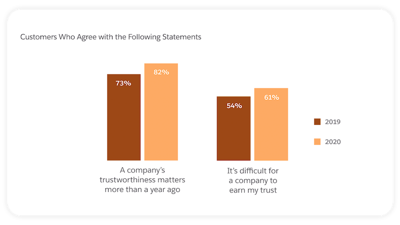 Companies and Trust