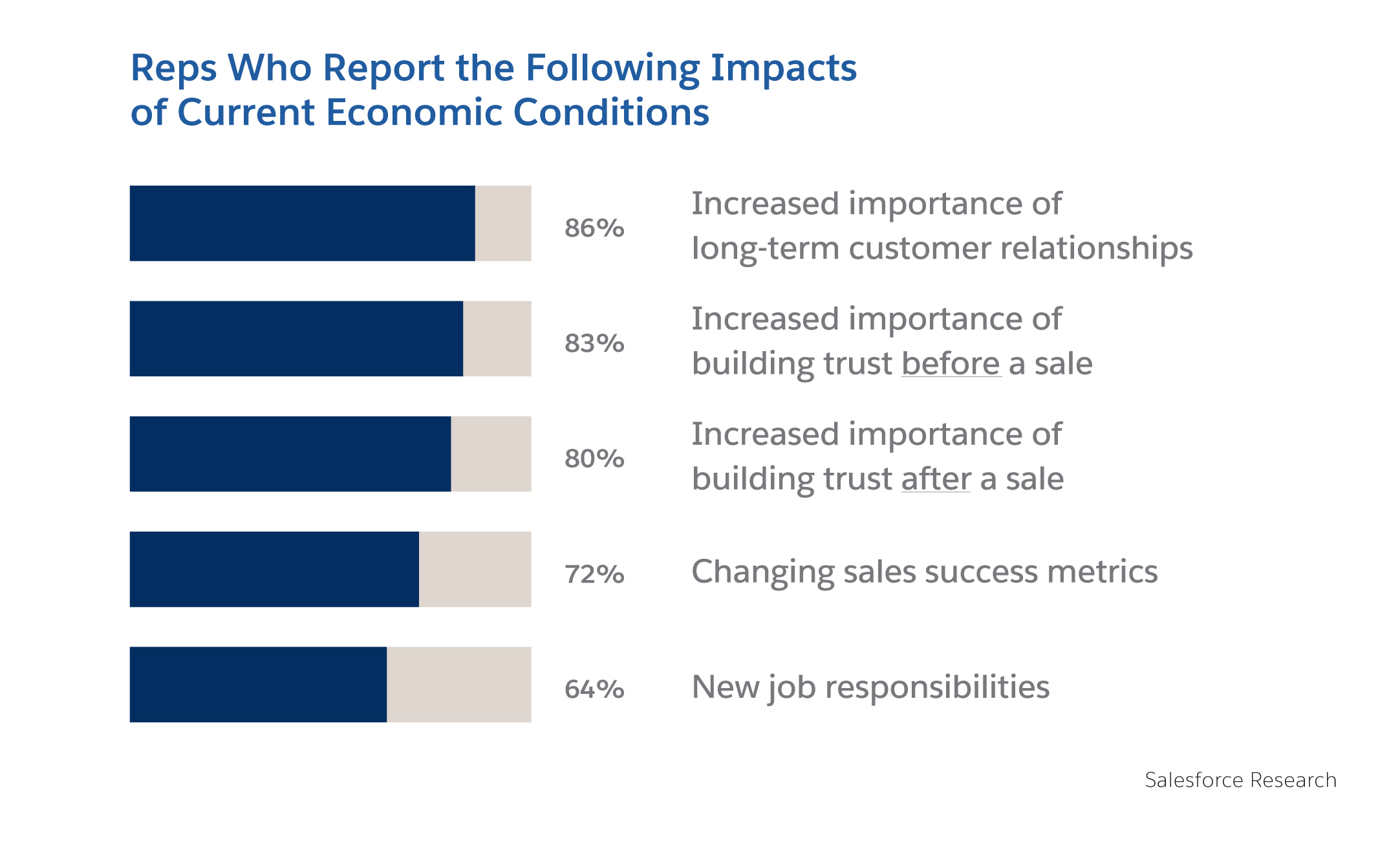 salesforce research