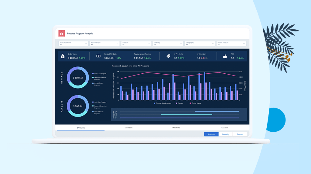 salesforce-introduces-rebate-management-automating-incentive-programs