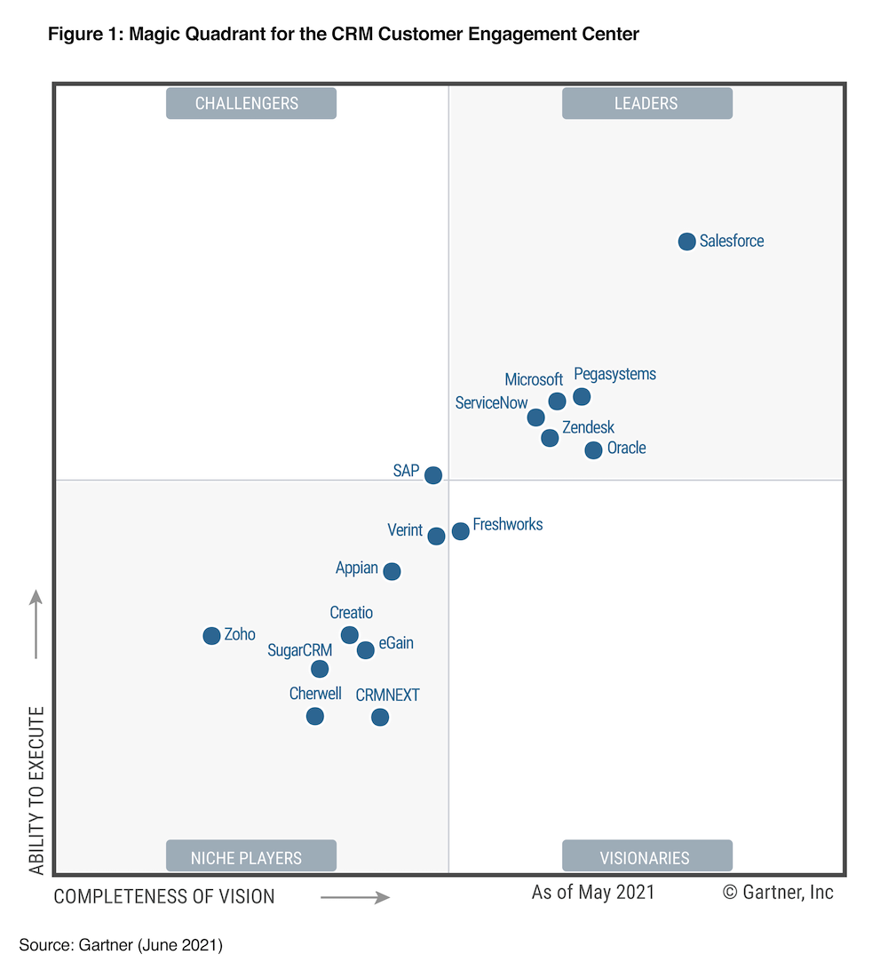 Salesforce Recognized as a Leader in 2021 Gartner Magic Quadrant for ...