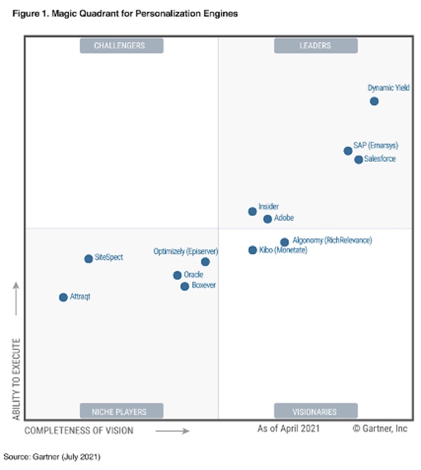 Salesforce Recognized as a Leader in 2021 Gartner Magic Quadrant for ...