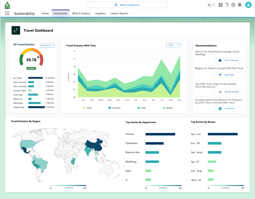 Salesforce Sustainability Cloud Dashboard