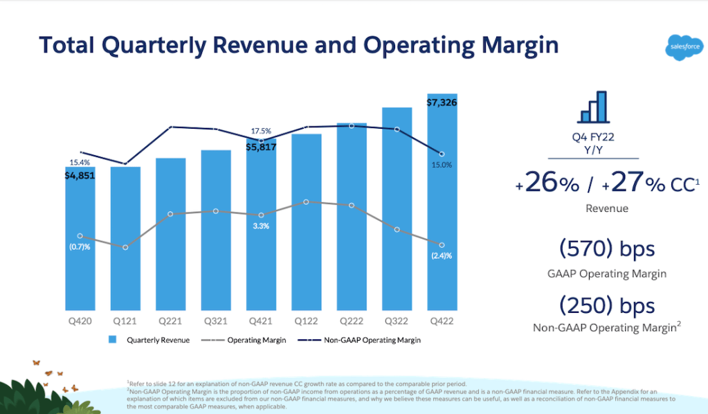 12 Salesforce Facts and Figures You Might Not Know - Official