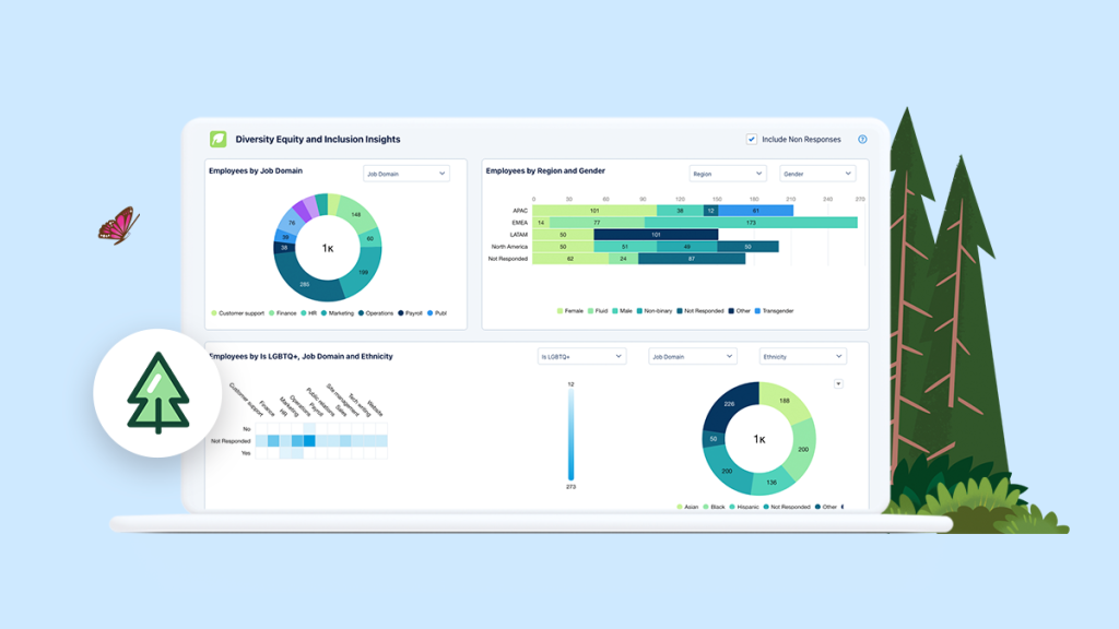 Success Stories of ESG & Revision Procedures