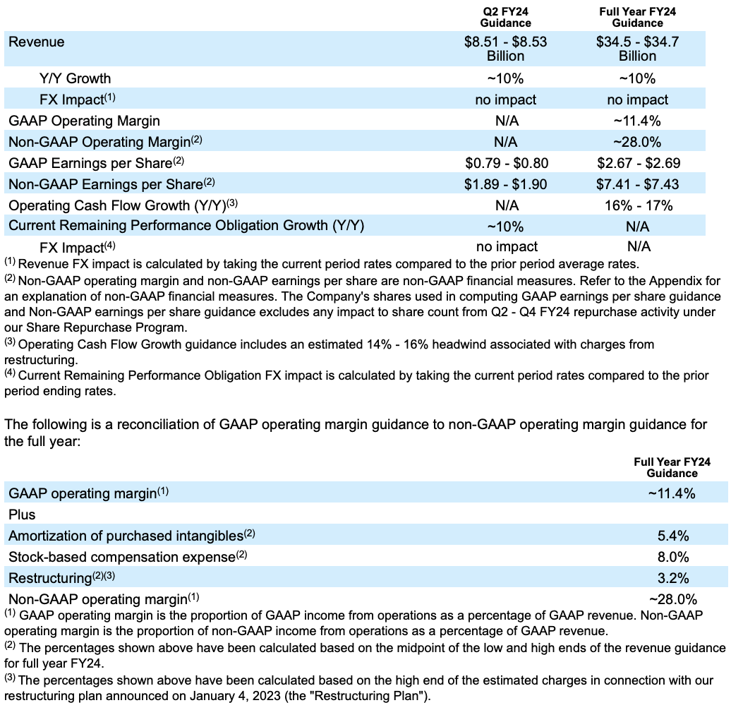 Salesforce Announces Strong First Quarter Fiscal 2024 Results Salesforce   1 1 