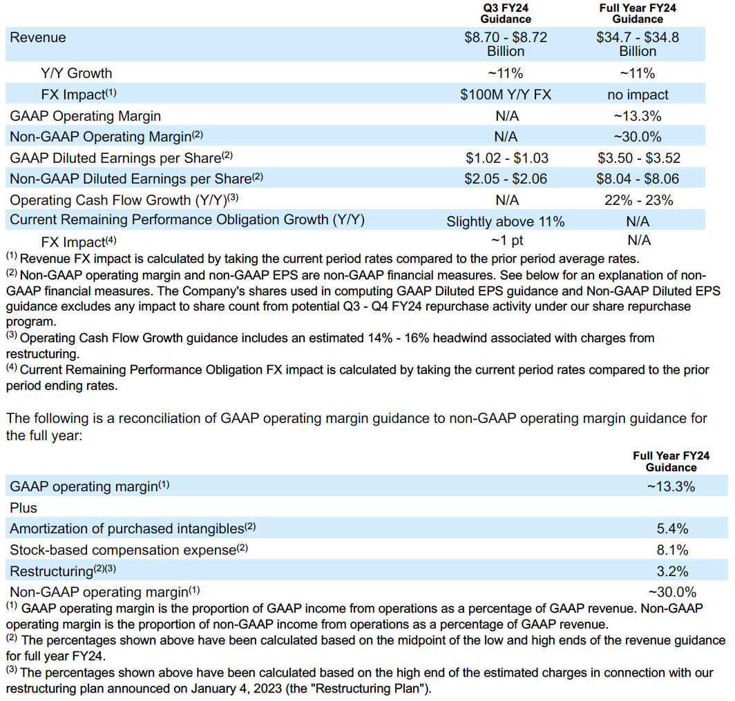 Salesforce Announces Strong Second Quarter Fiscal 2024 Results Salesforce   Screenshot 2023 08 30 At 11.36.19 AM 