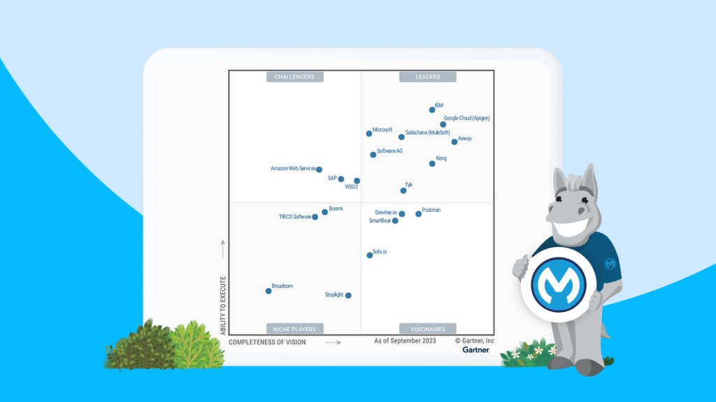 MuleSoft Named a Leader in Gartner® Magic Quadrant™ for API Management