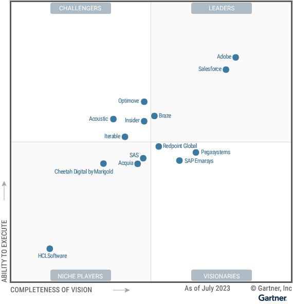 Salesforce Named a Leader in the 2023 Gartner® Magic Quadrant™ for ...