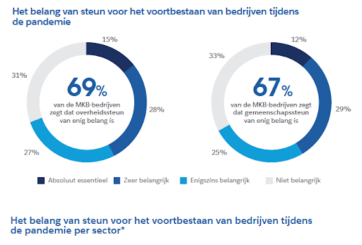 MKB trends; zakelijke technologie trends; huidige trends in het MKB; trends MKB;